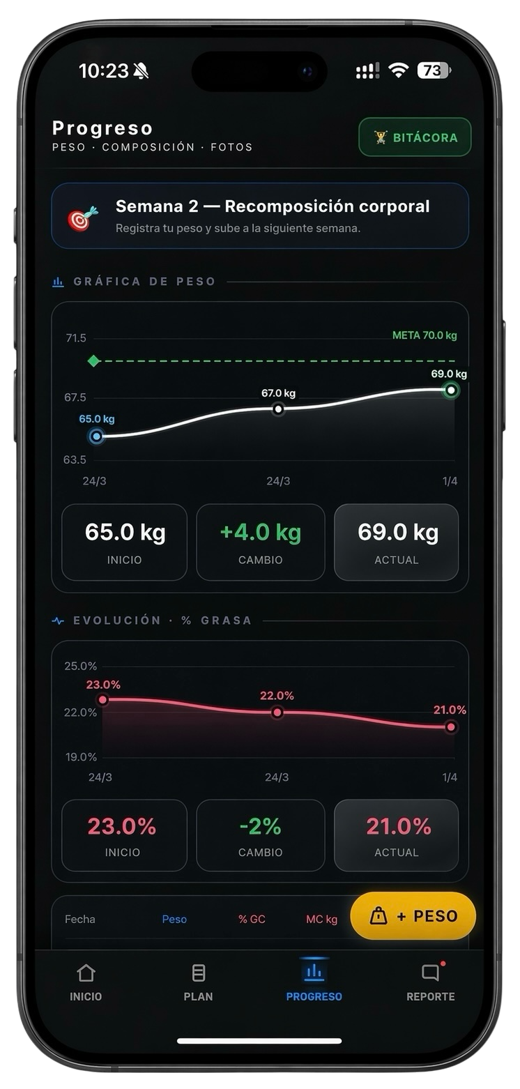 Progreso y métricas